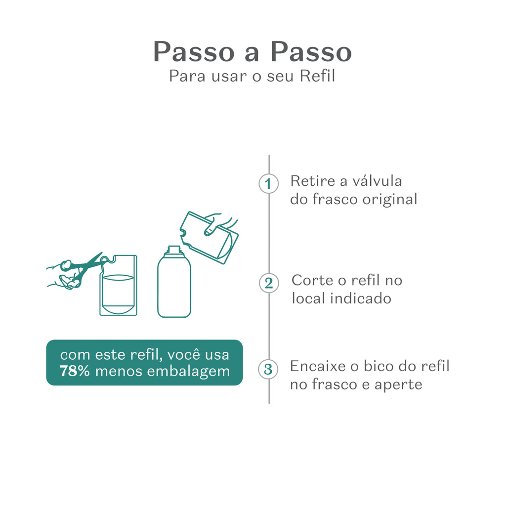 Refil Loção Noturna Desodorante Corporal Nativa Spa Orquídea Noire 350Ml - comprar online
